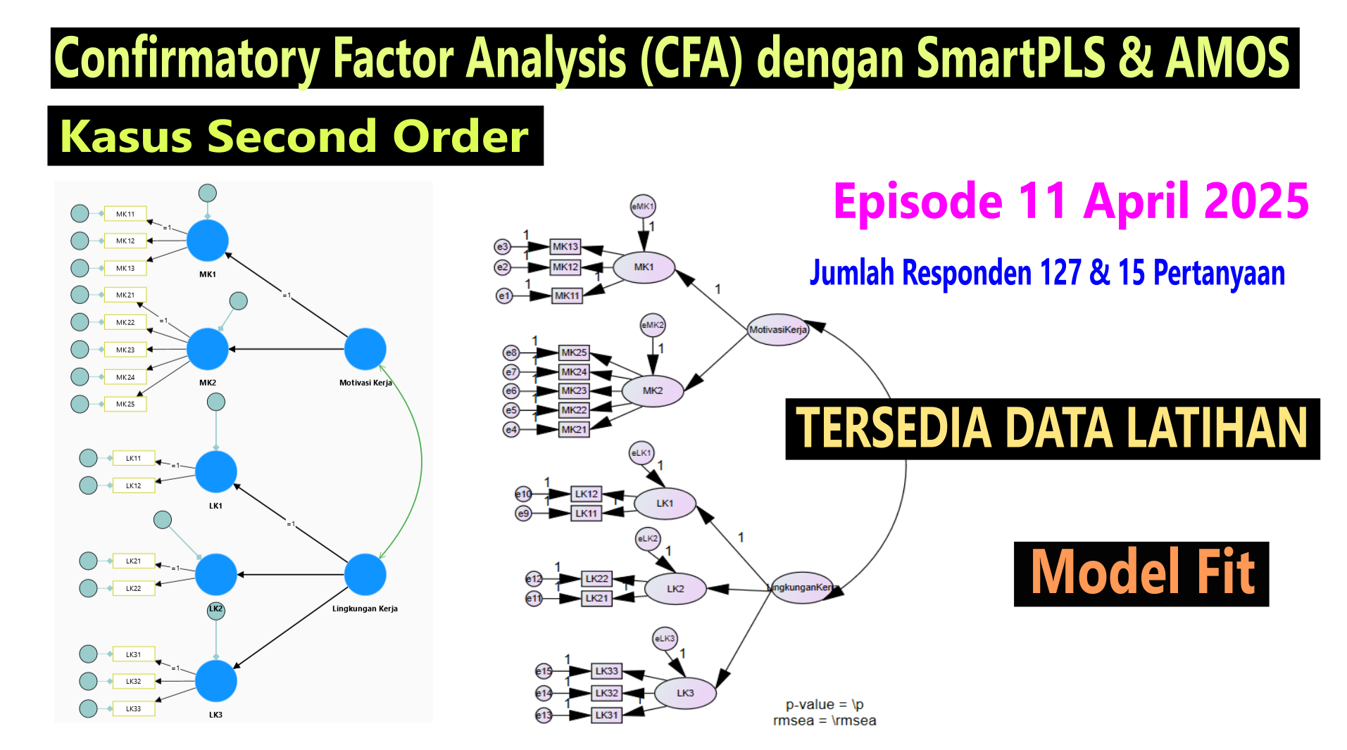 Confirmatory Factor Analysis Second Order dengan SmartPLS dan AMOS